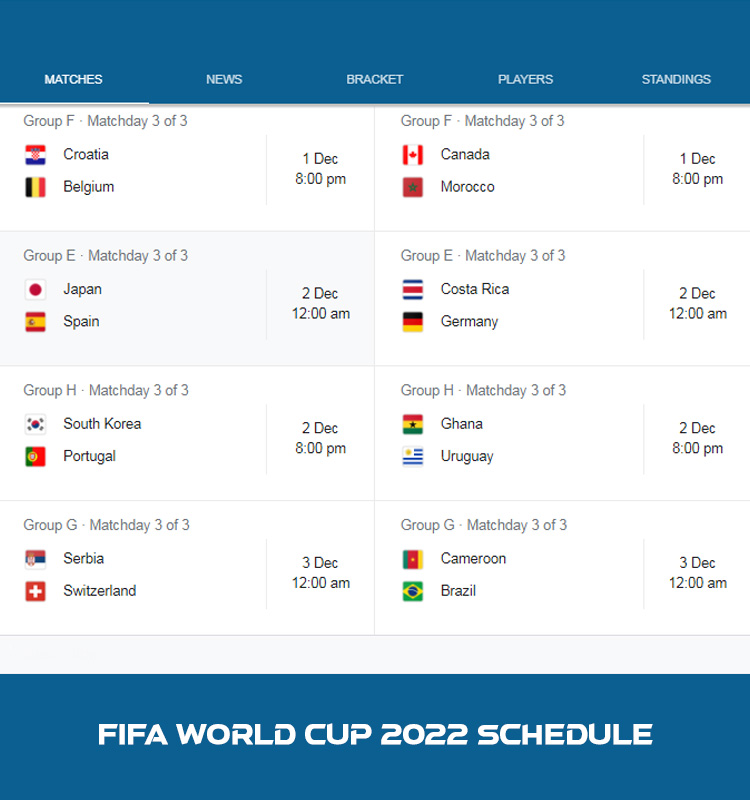 fifa world cup 2022 list